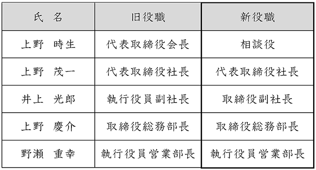 2025年7月1日付 役員人事